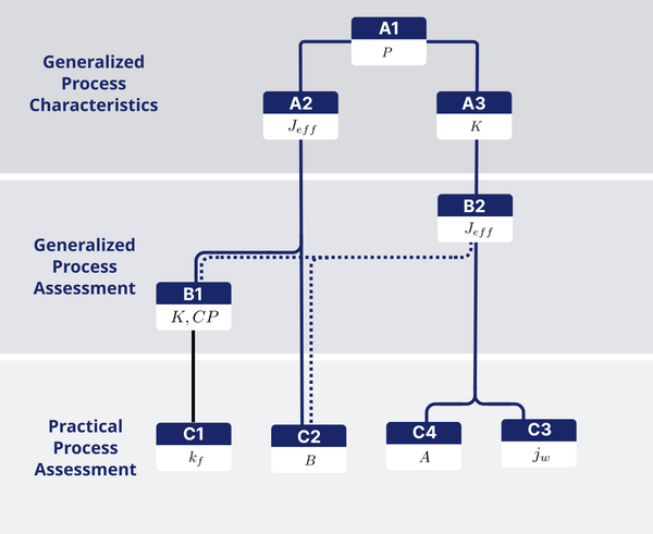 OMD algebraic water flux framework calculators workflow diagram